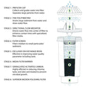 Vitapur Water Filtration System for Top-load Dispenser Countertop and Floor standing Dispensers Vitapur