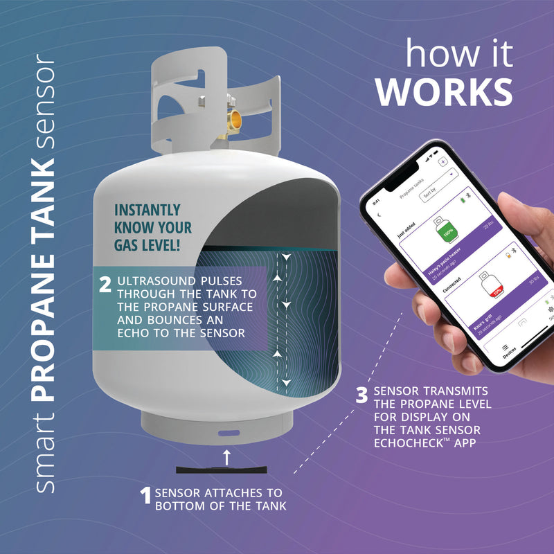 EchoCheck Smart Propane Gas Tank Sensor EchoCheck ECHOCHECK   