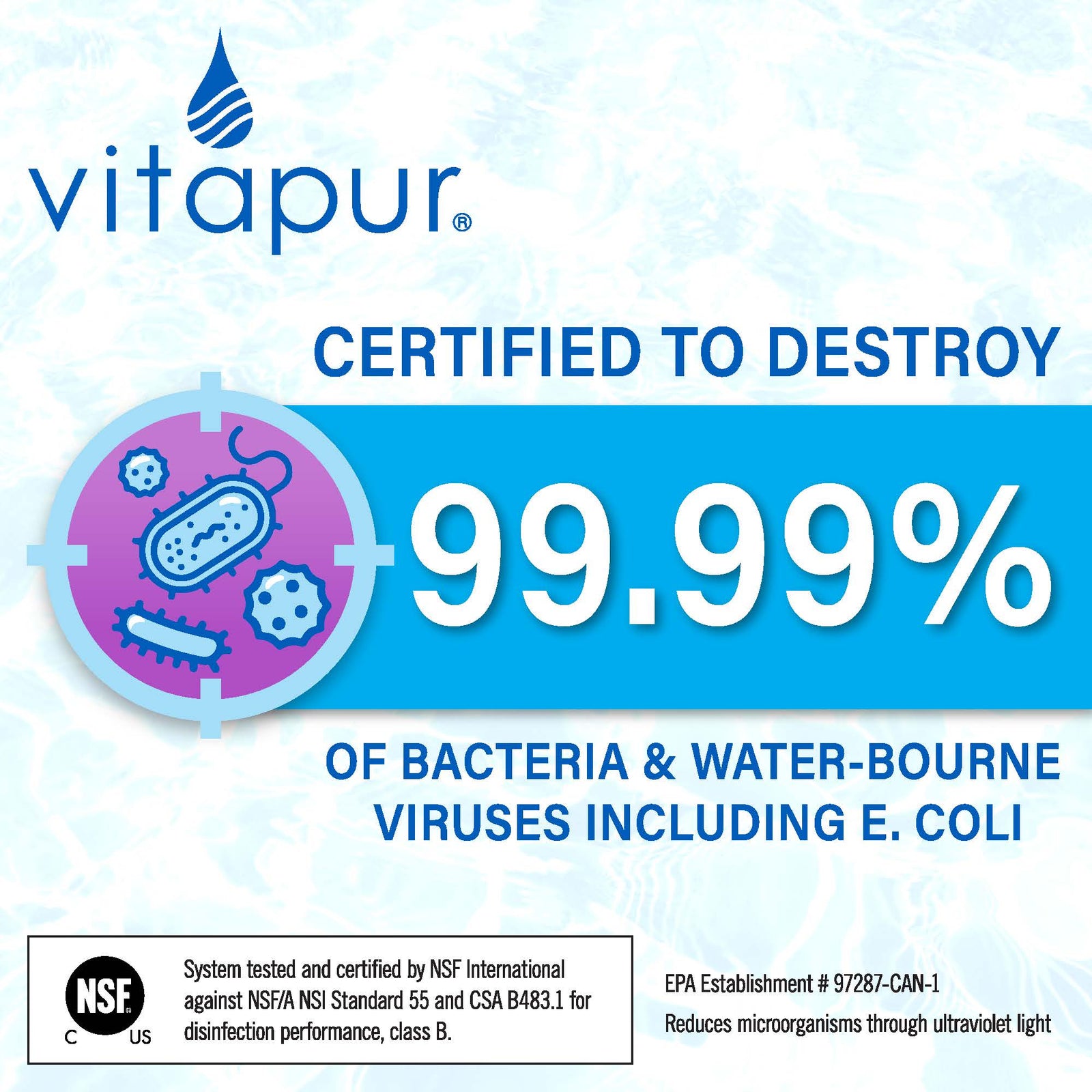 Vitapur 15 gpm Whole Home UV Rack Water Disinfection & Filtration Syst