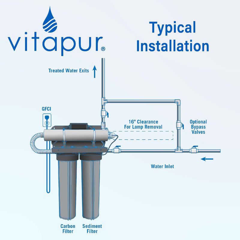 Vitapur 15 gpm Whole Home UV Rack Water Disinfection & Filtration Syst