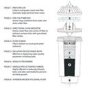 Vitapur GWF3 Long Life Multi-Stage Replacement Filter Countertop and Floor standing Dispensers Vitapur