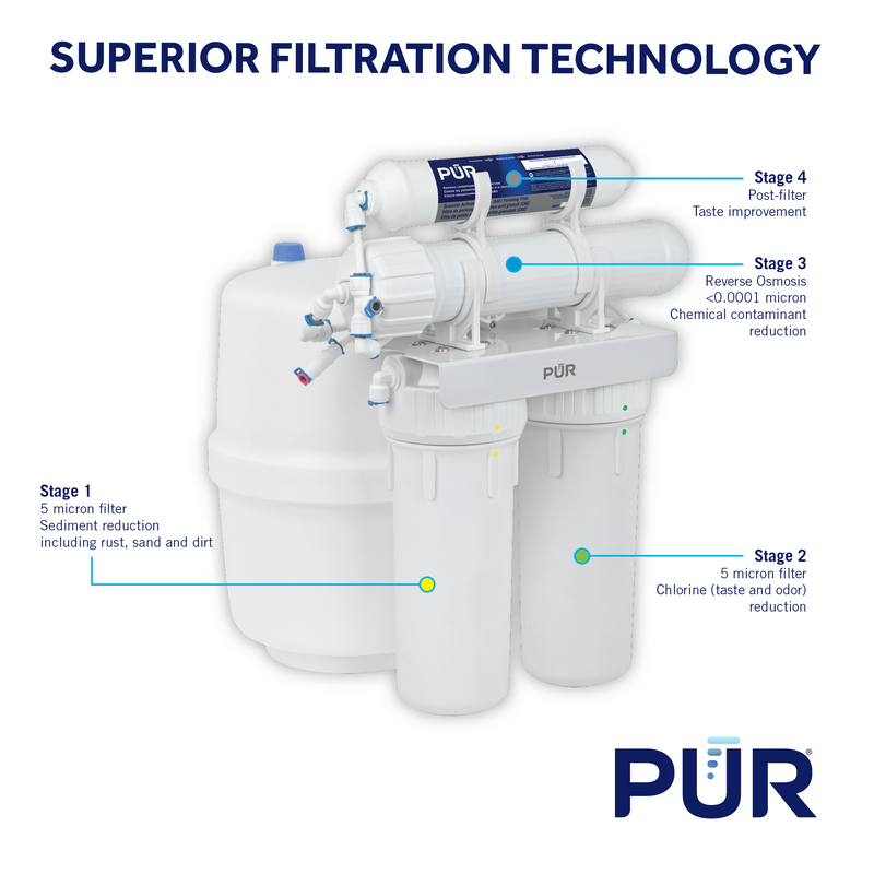 PUR® 4-Stage Under Sink Universal Reverse Osmosis System Under Sink Reverse Osmosis PUR®   
