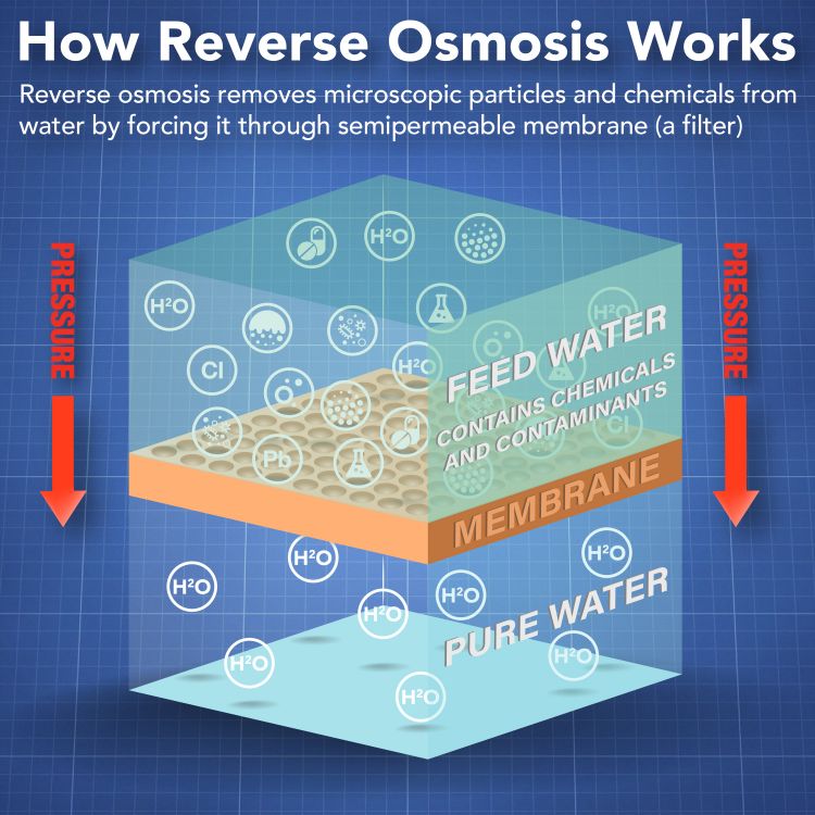 Vitapur VRO-3U Three stage reverse osmosis treatment system Reverse Osmosis Vitapur   
